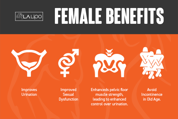 See our incontinence treatment prices and plans from LA LIPO Bovingdon